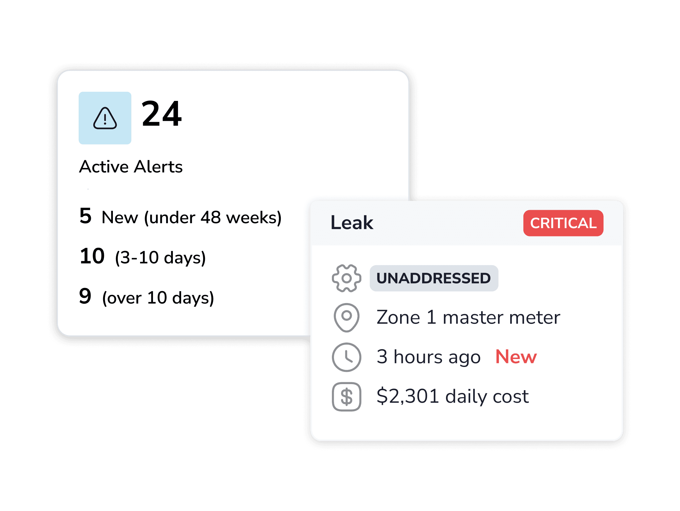 Alert management dashboard