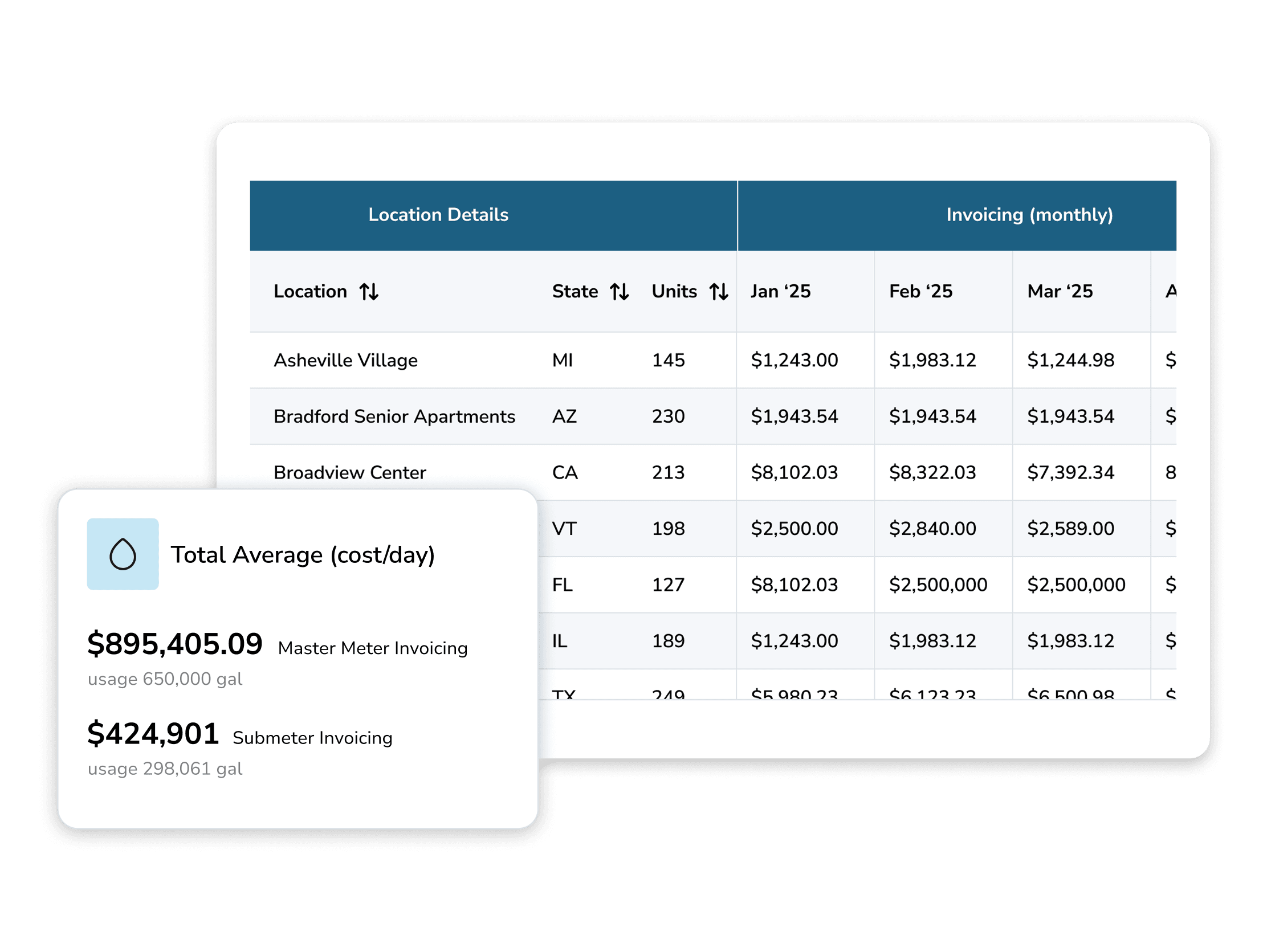 Usage and expense analytics