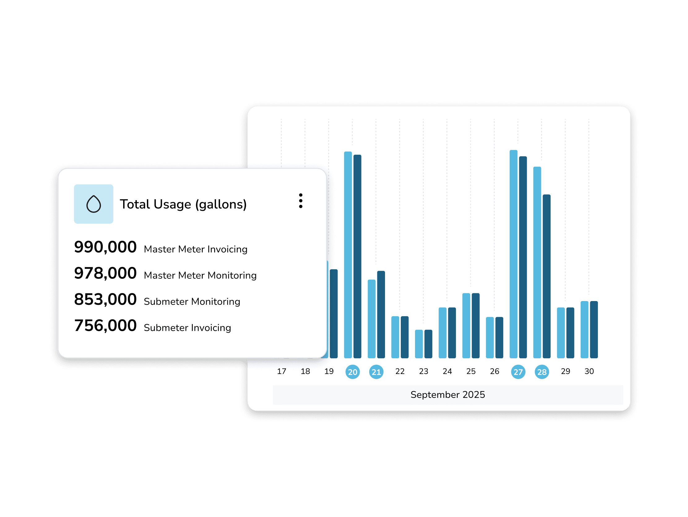 Live usage monitoring dashboard